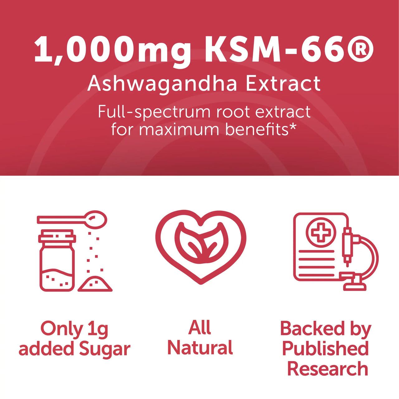 Ashwagandha Gummies with KSM-66®