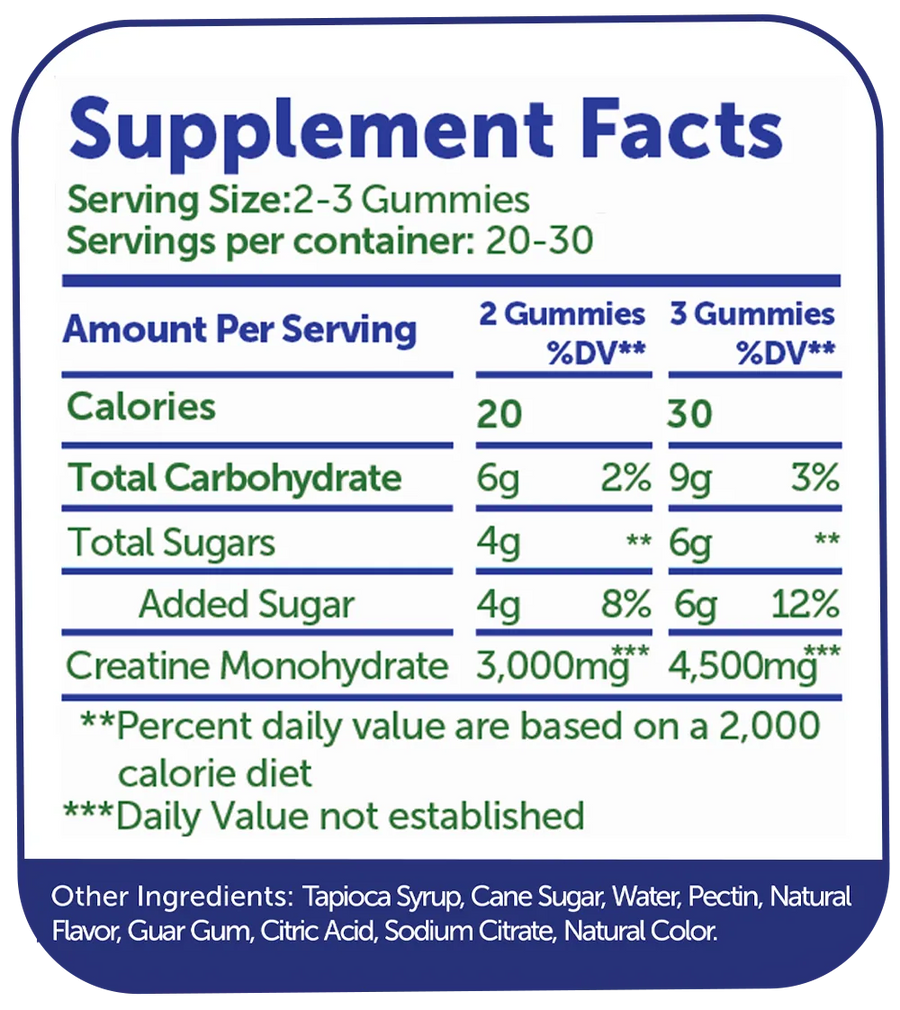 Full Supplement Facts Transparency