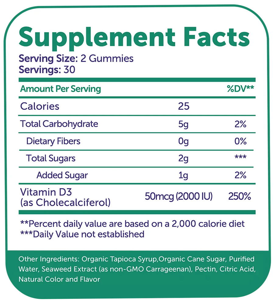 Full Supplement Facts Transparency