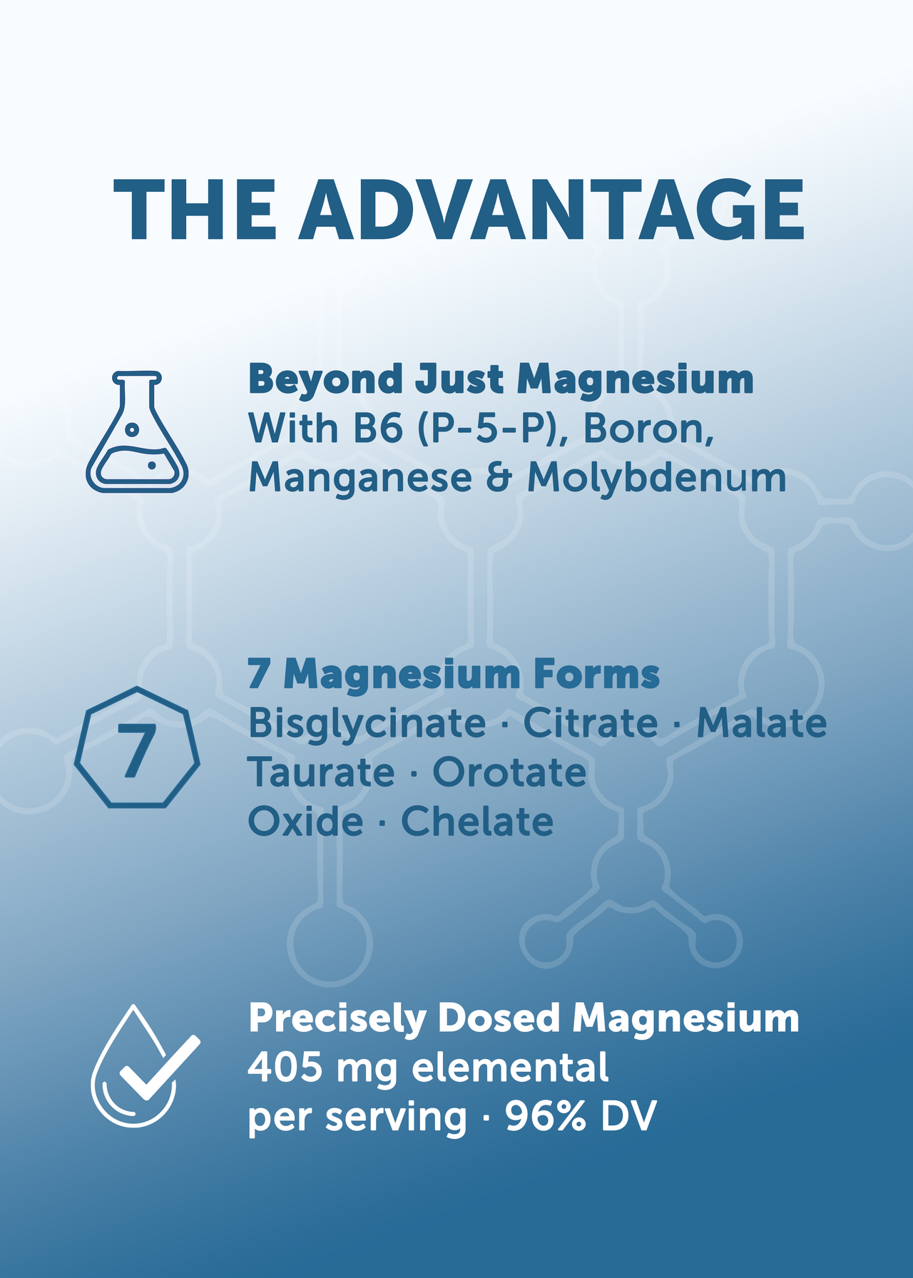 Lunakai PRO Magnesium Complex Capsules - 405mg Blend