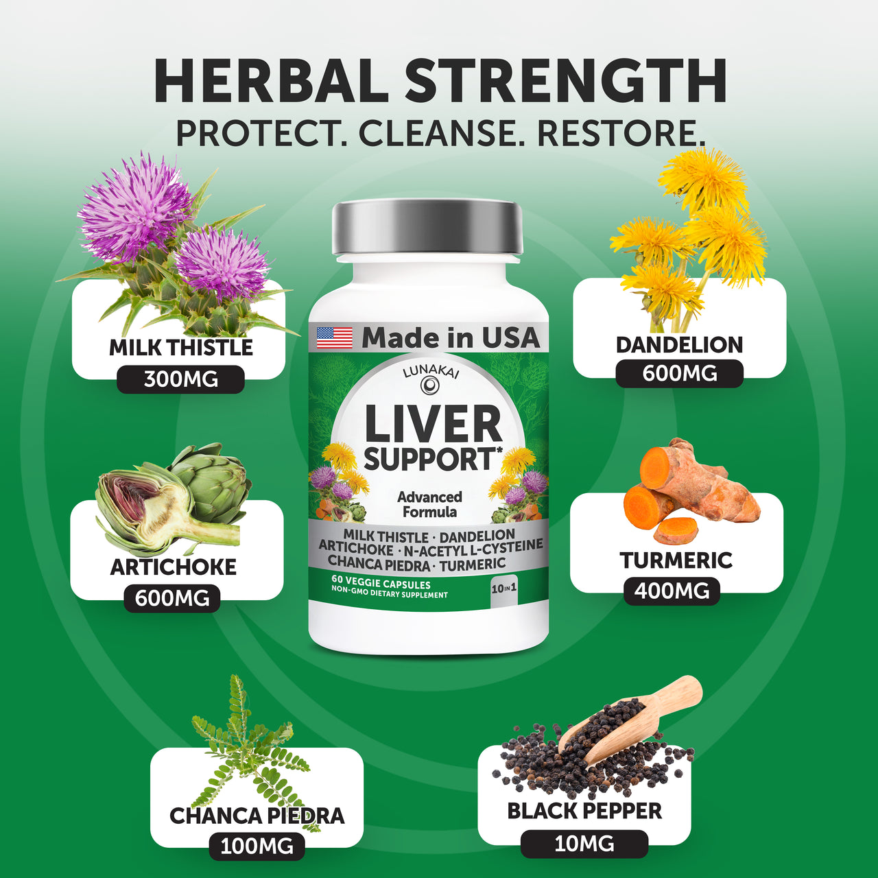 Liver Cleanse & Repair – Daily Detox Support, 60 Capsules