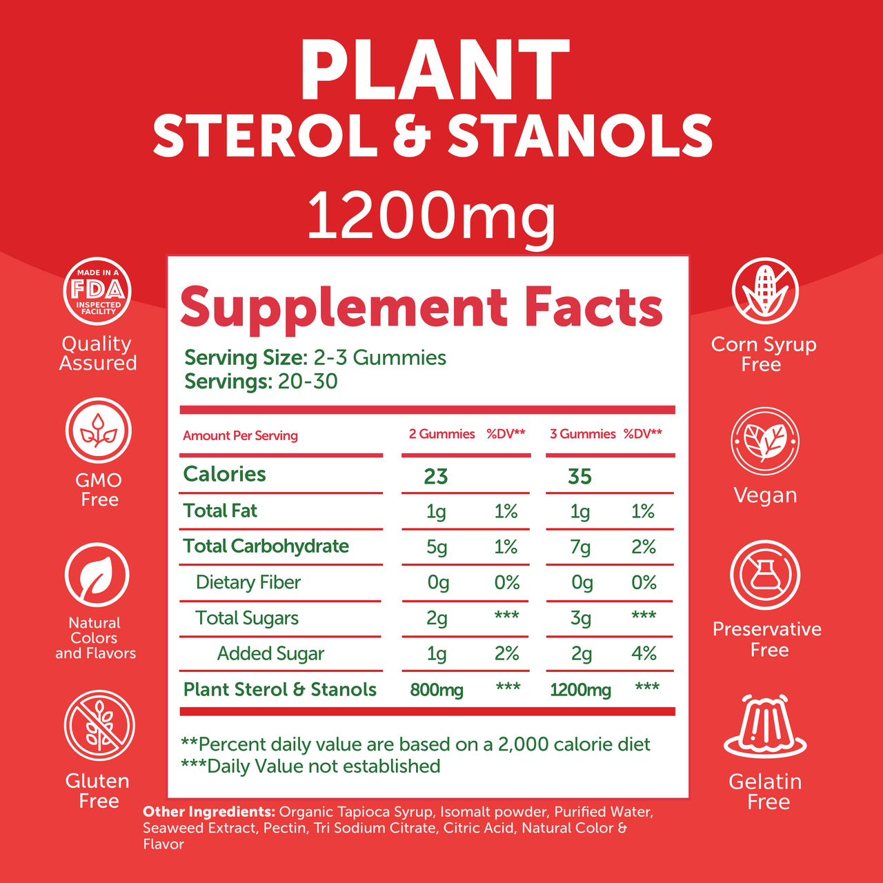 Cholesterol Support Gummies – Plant Sterols & Stanols, 60ct