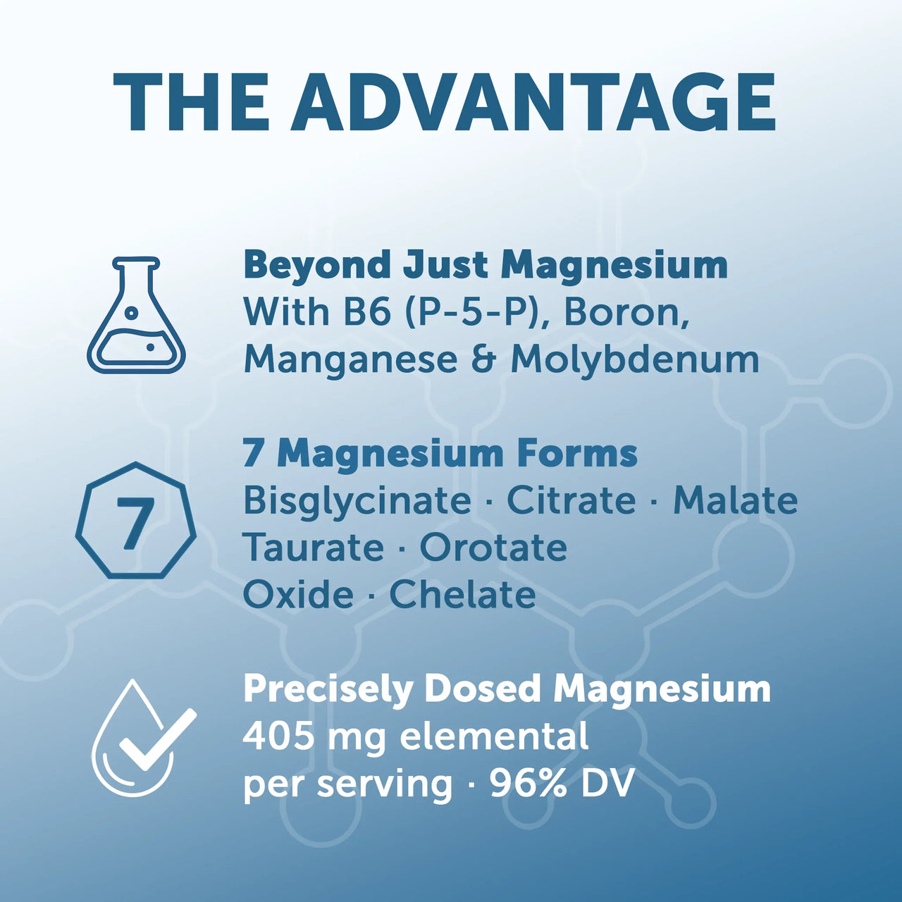 Lunakai PRO Magnesium Complex Capsules - 405mg Blend