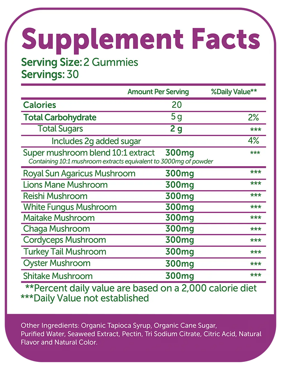 Full Supplement Facts Transparency