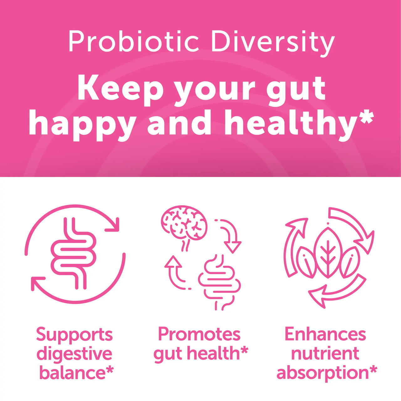 Probiotic + Prebiotic Gummies – Gut & Digestive Health – 60 Count