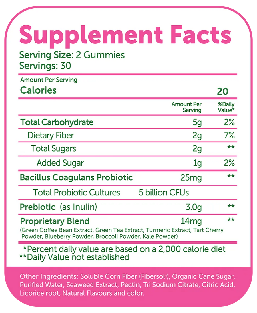 Full Supplement Facts Transparency