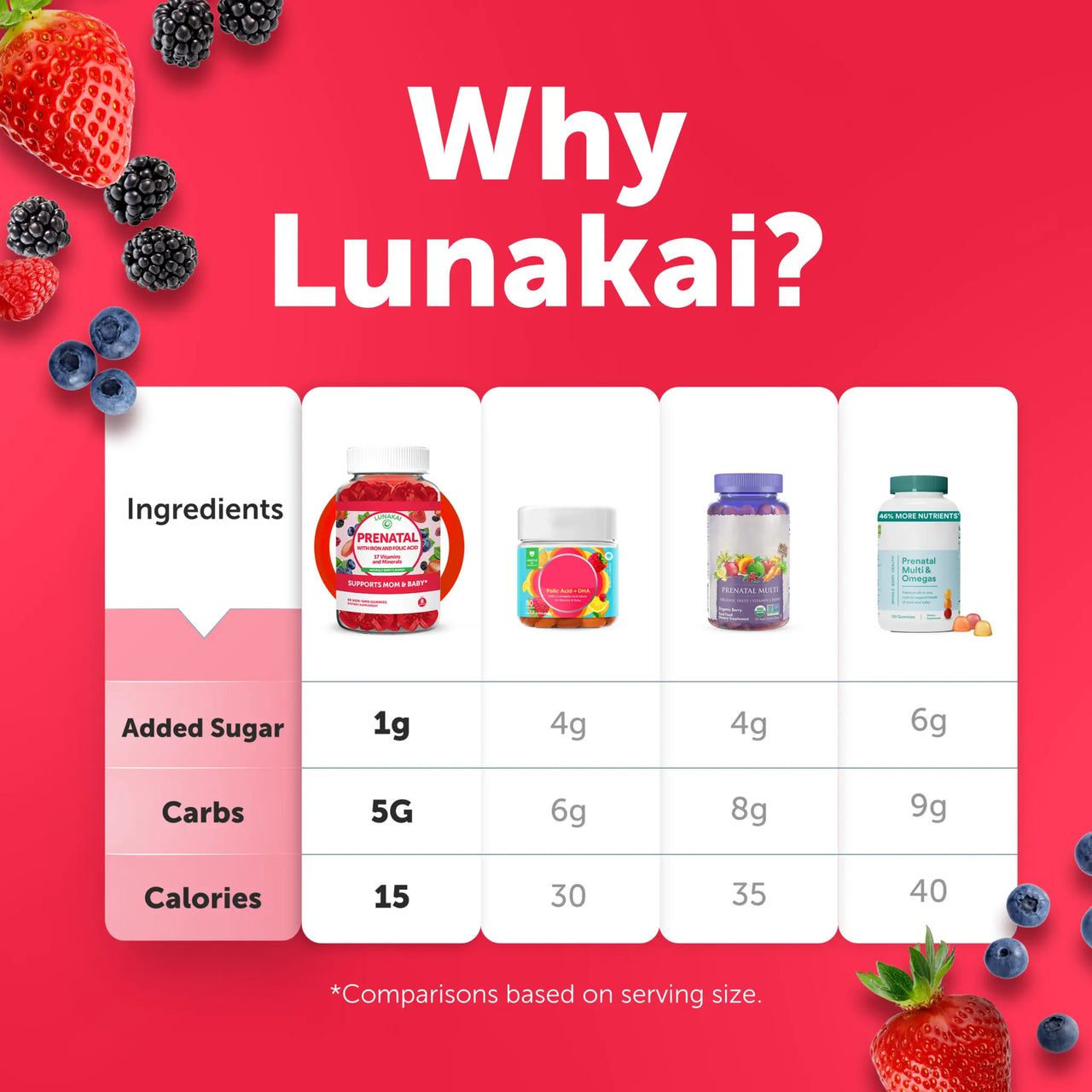 Prenatal Gummies 60 ct.