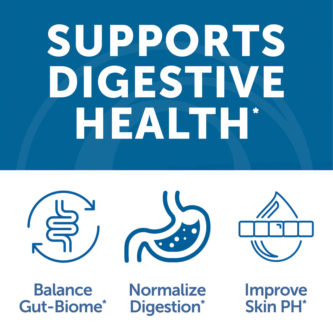 Probiotic/Prebiotic Gummies