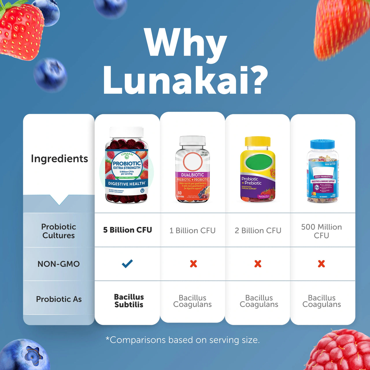 Probiotic/Prebiotic Gummies