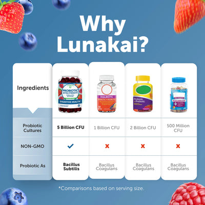 Probiotic/Prebiotic Gummies