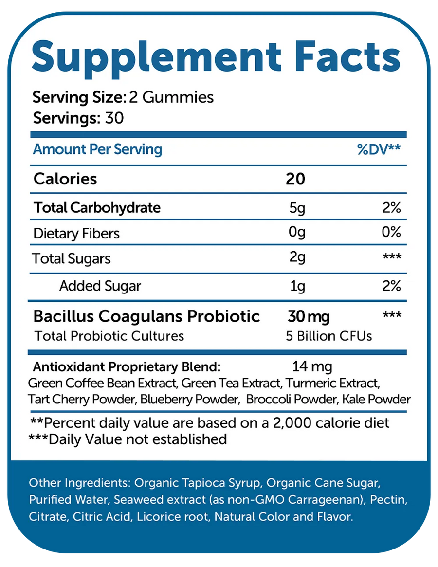 Full Supplement Facts Transparency