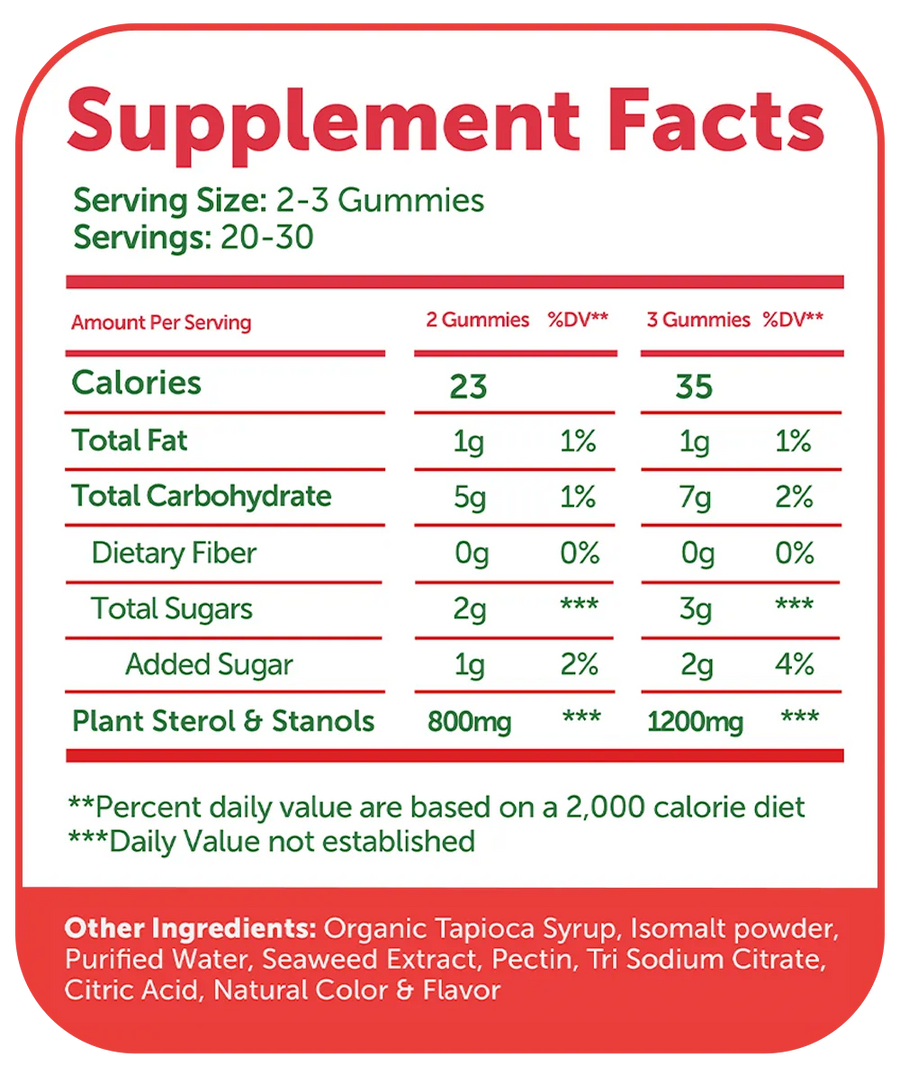 Full Supplement Facts Transparency