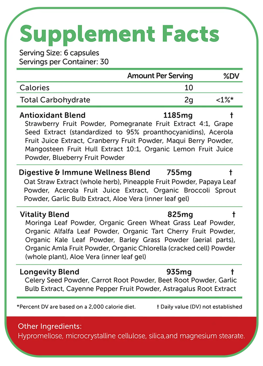 Full Supplement Facts Transparency