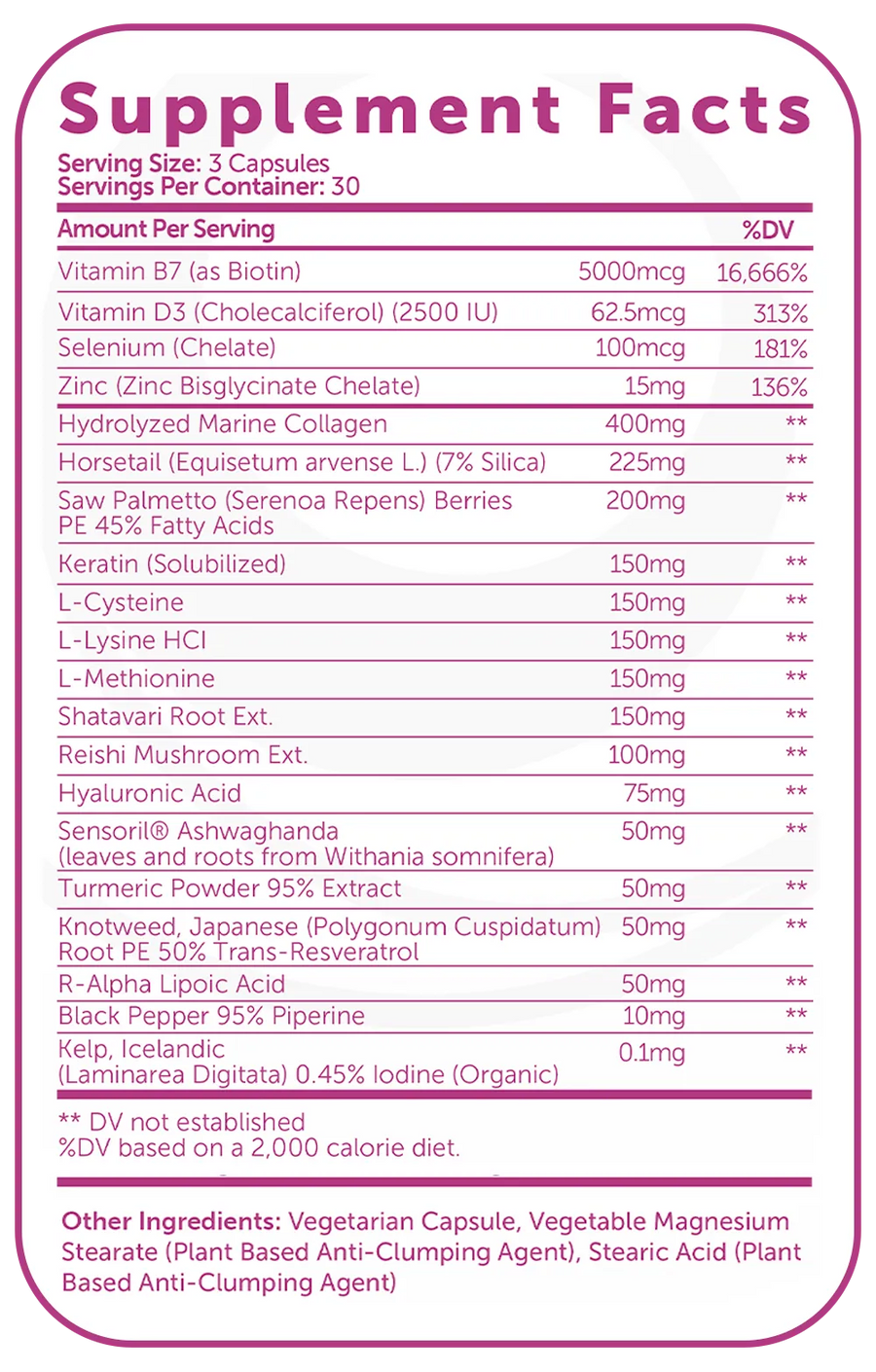 Full Supplement Facts Transparency