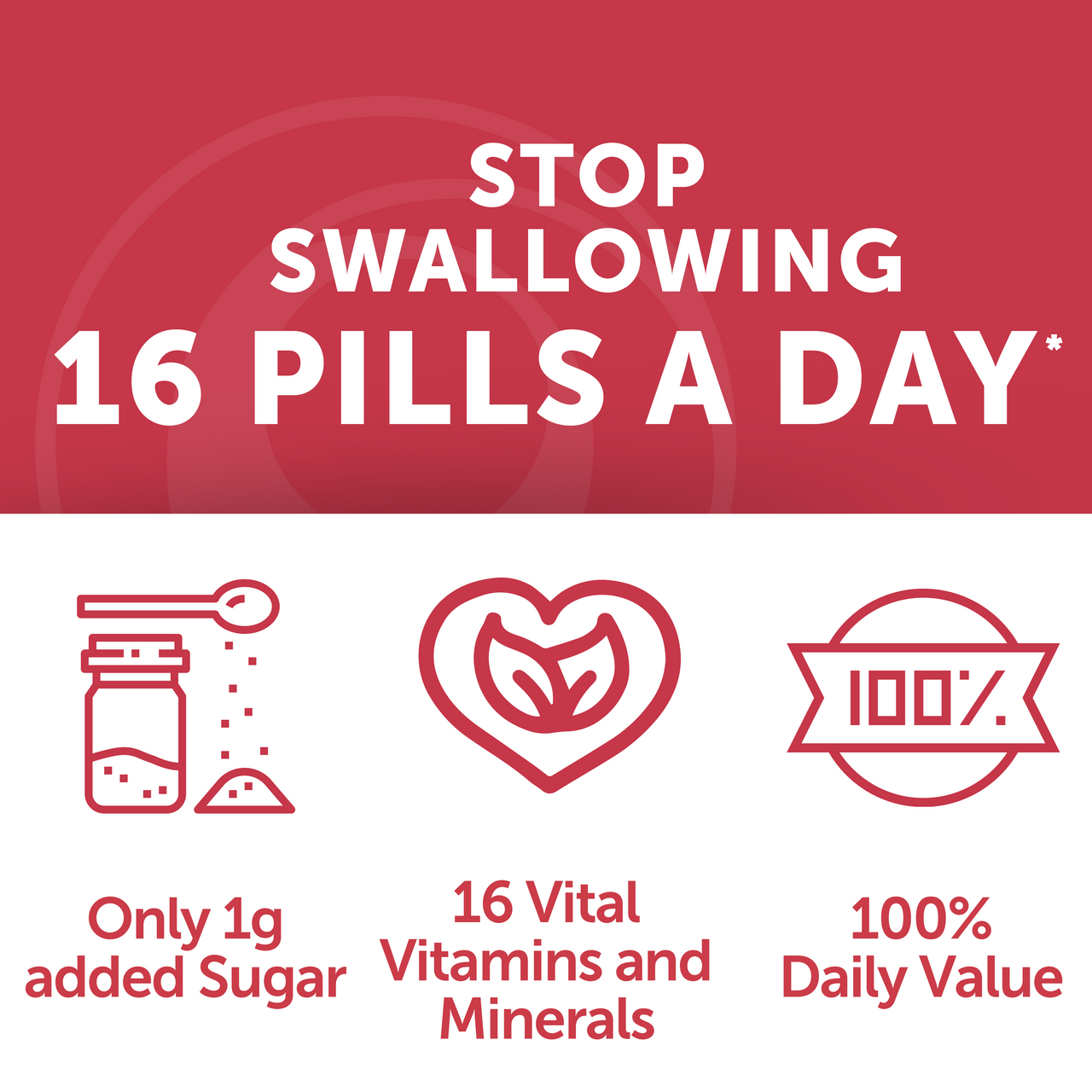 The 100% Gummy - Womens Multivitamin Gummies (Lemon)